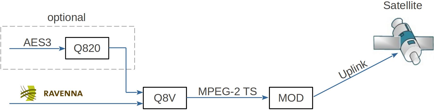 AUDIO ENCODER FOR DVB