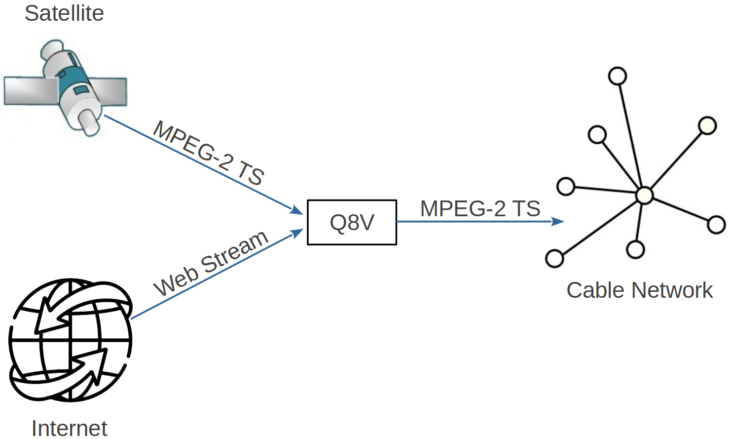 AUDIO TRANSCODER FOR CABLE NETWORKS