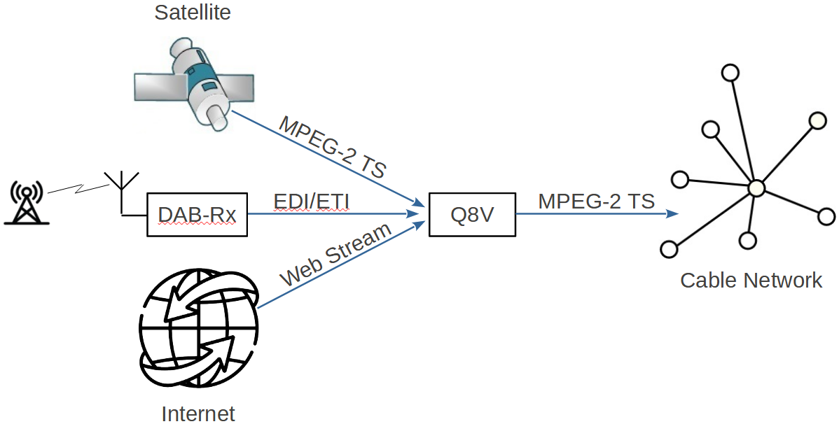 AUDIO TRANSCODER FOR CABLE NETWORKS