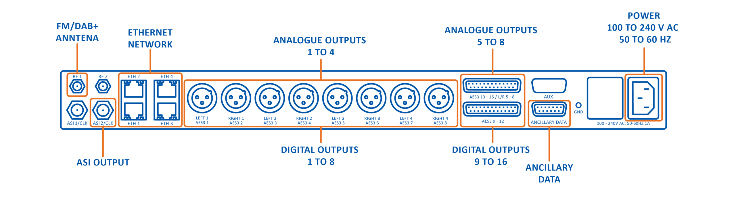Connections Diagram_Q9X-T Rear