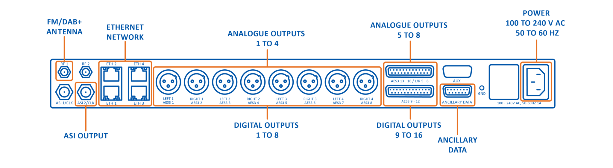 Connections Diagram_Q9X-T Rear