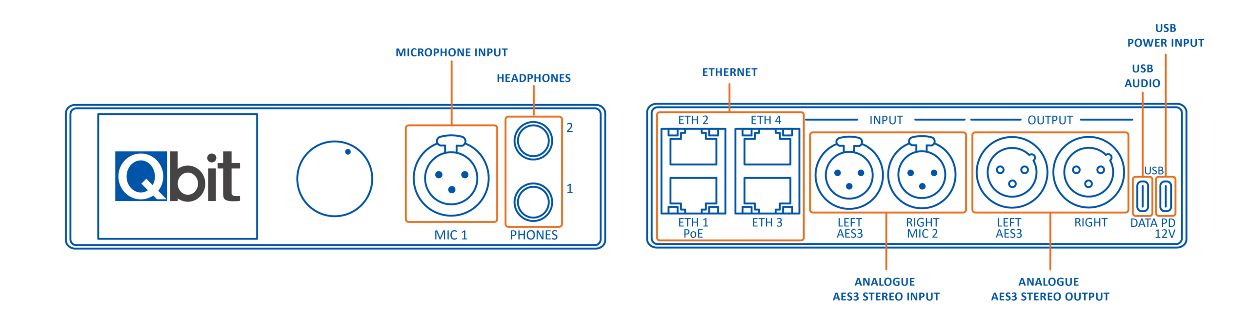Connections Diagram_Qarion Pro Front & Back