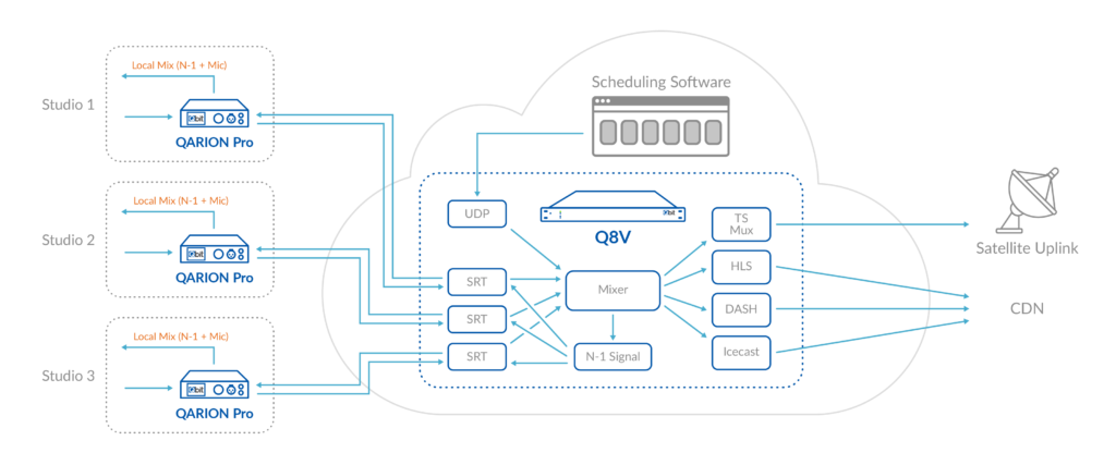 Homepage - Qbit